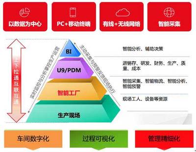 天津用友U9全解析 專業(yè)咨詢、透明價(jià)格與優(yōu)質(zhì)服務(wù)商指南